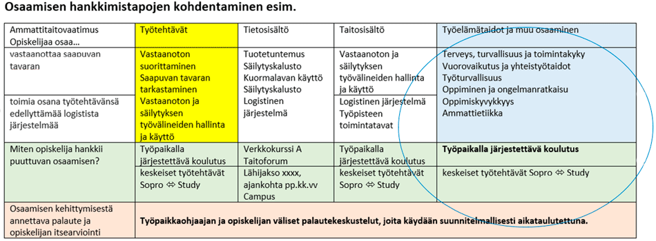 Mitä osaamista työtehtävä kehittää, blogikuva 5, Jouni Kyllönen