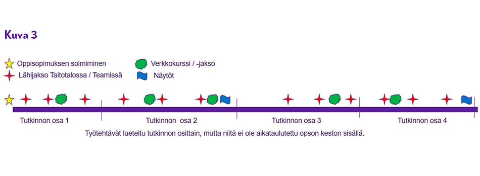 Teoreettinen esimerkki, blogi Jouni Kyllönen, kuva 3