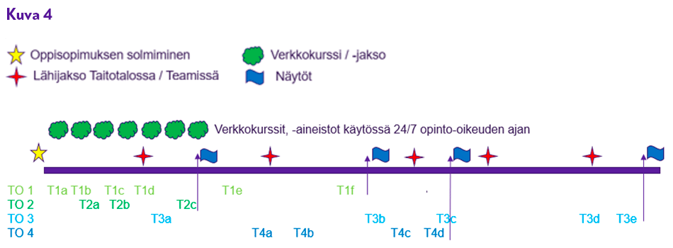 Teoreettinen esimerkki, blogi Jouni Kyllönen, kuva 4