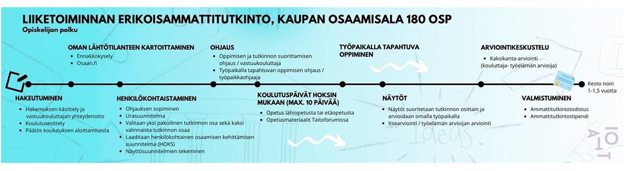 Opiskelijan polku graafi