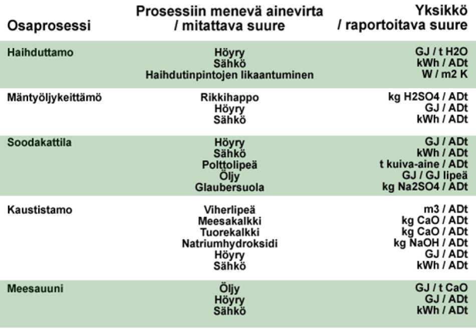 taulukko