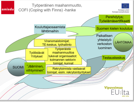 Cofi-hanke