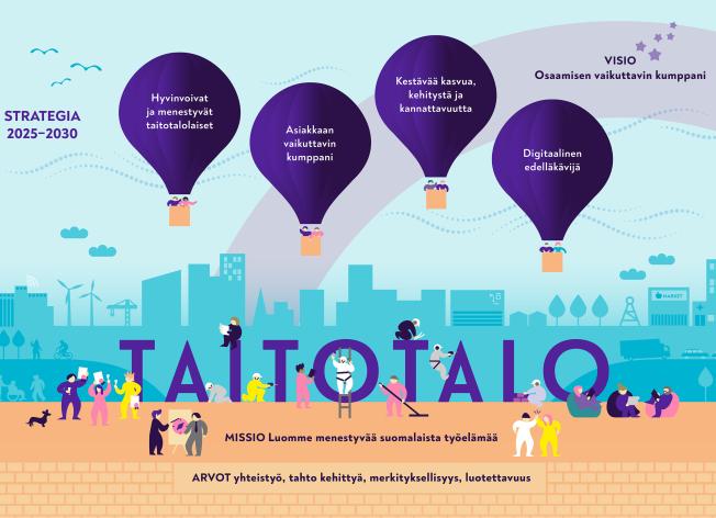 Taitotalon strategia 2025-2030