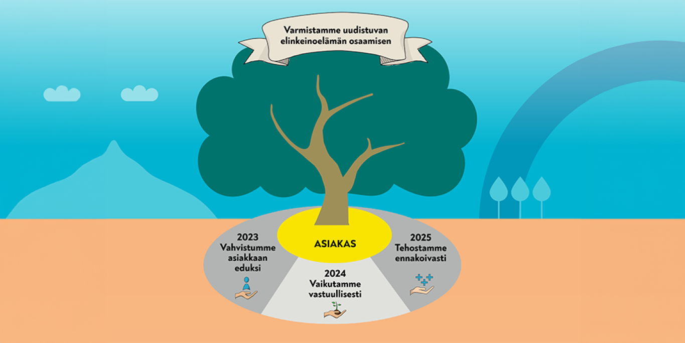 Vastuullisuus on Taitotalon strategian ytimessä