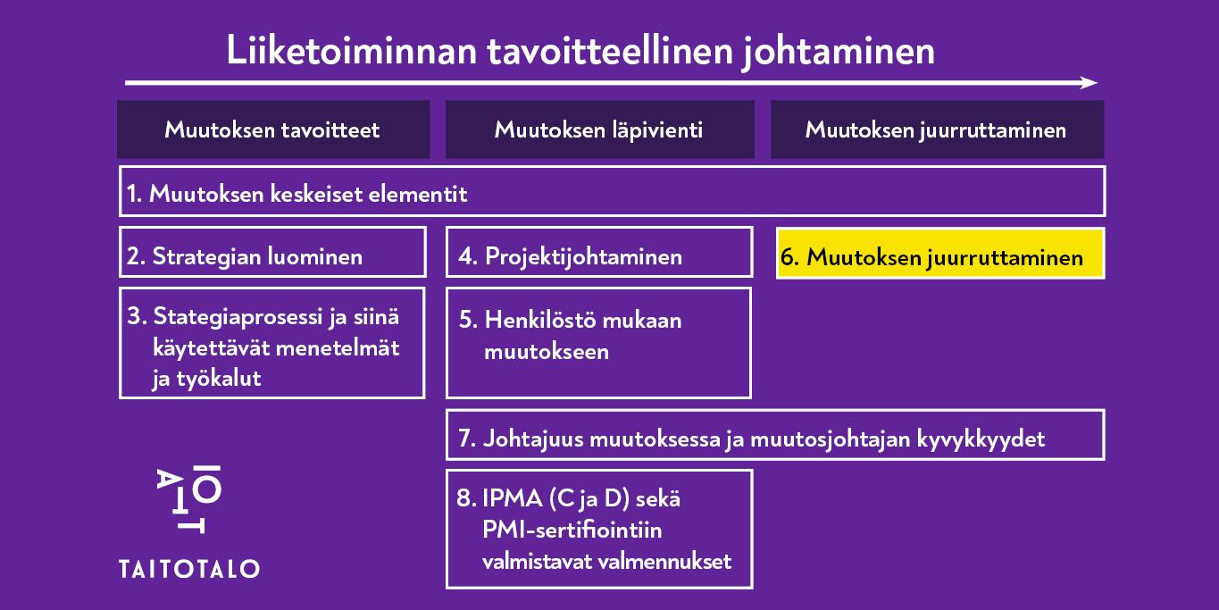 muutoksen juurruttaminen