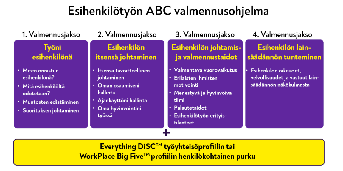 korkea ABC laki