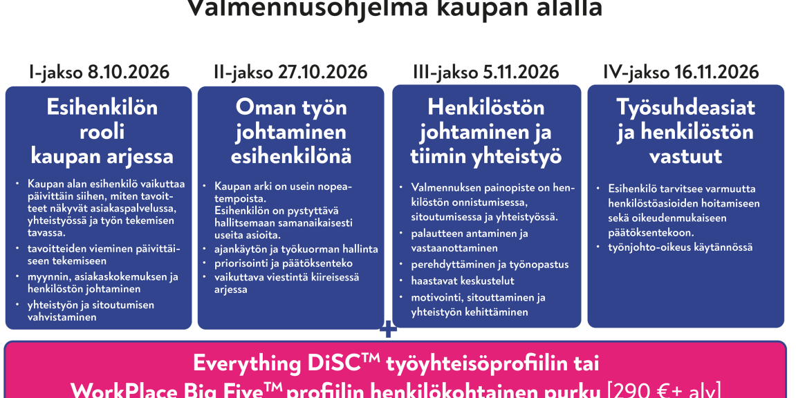 Esihenkilötyön ABC grafiikka kAUPPA