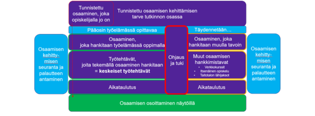 Osaamisen hankkimisen suunnittelusta Jouni Kyllönen