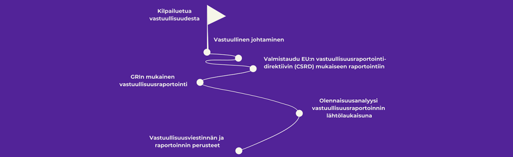 Taitotalon Vastuullisuuspolku
