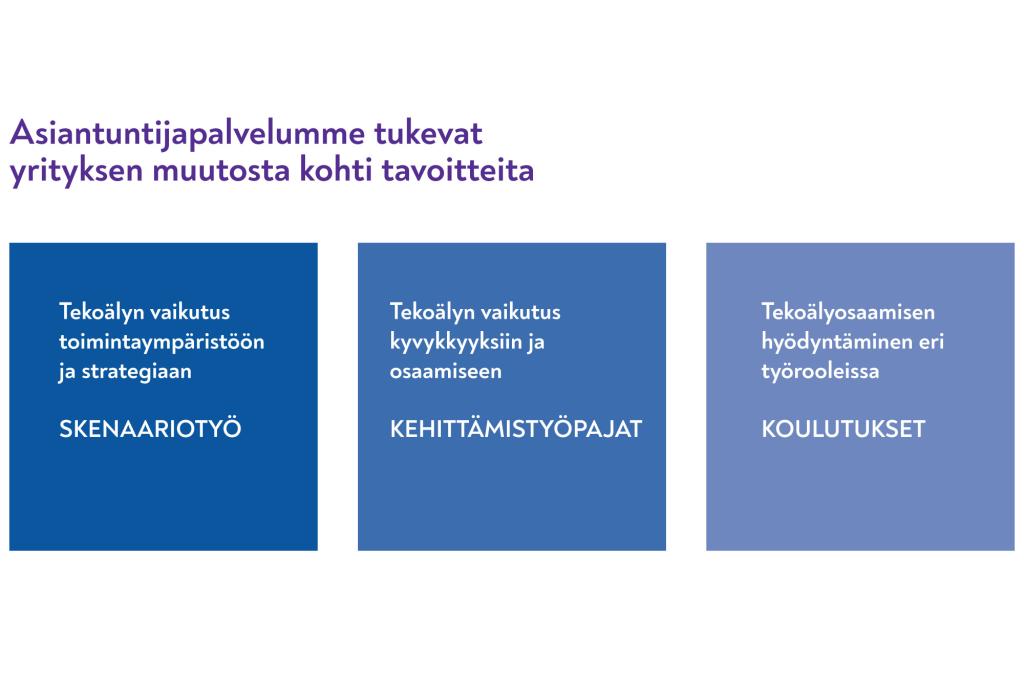Tekoälyn vaikutus tulevaisuuslähtöiseen johtamiseen