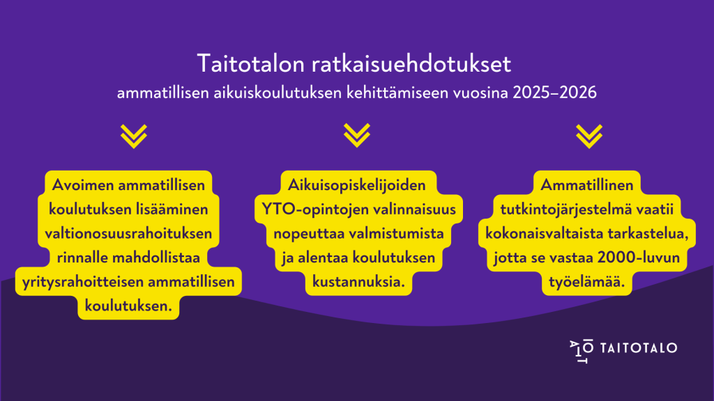 Taitotalon ratkaisuehdotukset ammatillisen aikuiskoulutuksen kehittämiseen vuosina 2025–2026